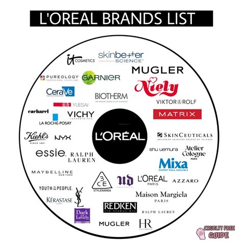 does loreal own ysl|YSL parent company.